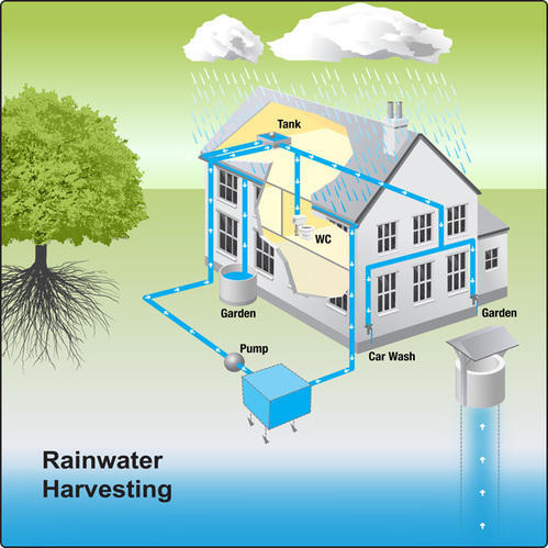  Service Provider of Rain Water Harvesting Gurgaon Haryana 